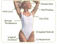 img-menopause-symptoms