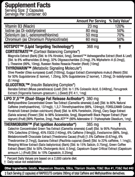 supplement_faqs_rapidcut